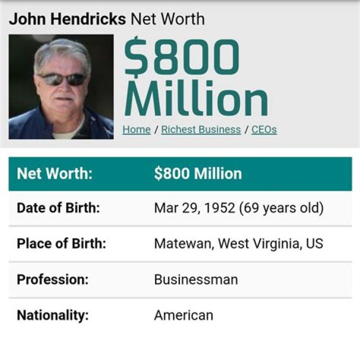 Discover John Hendricks's Net Worth: Uncovering the Fortune Behind AMC