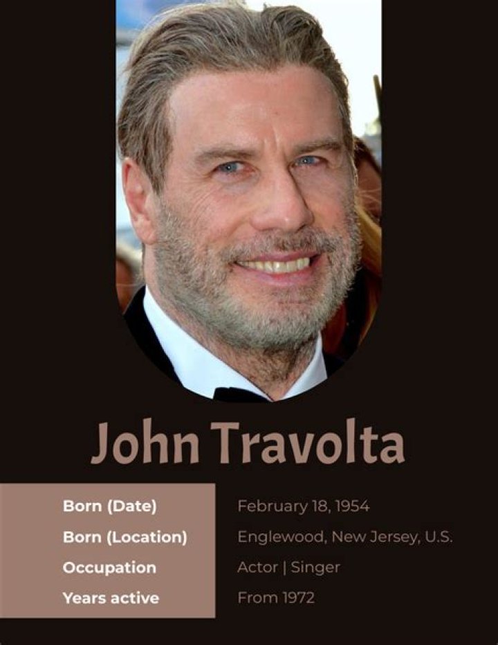John Travolta and the Transgender Conversation: A Deep Dive into Identity and Representation