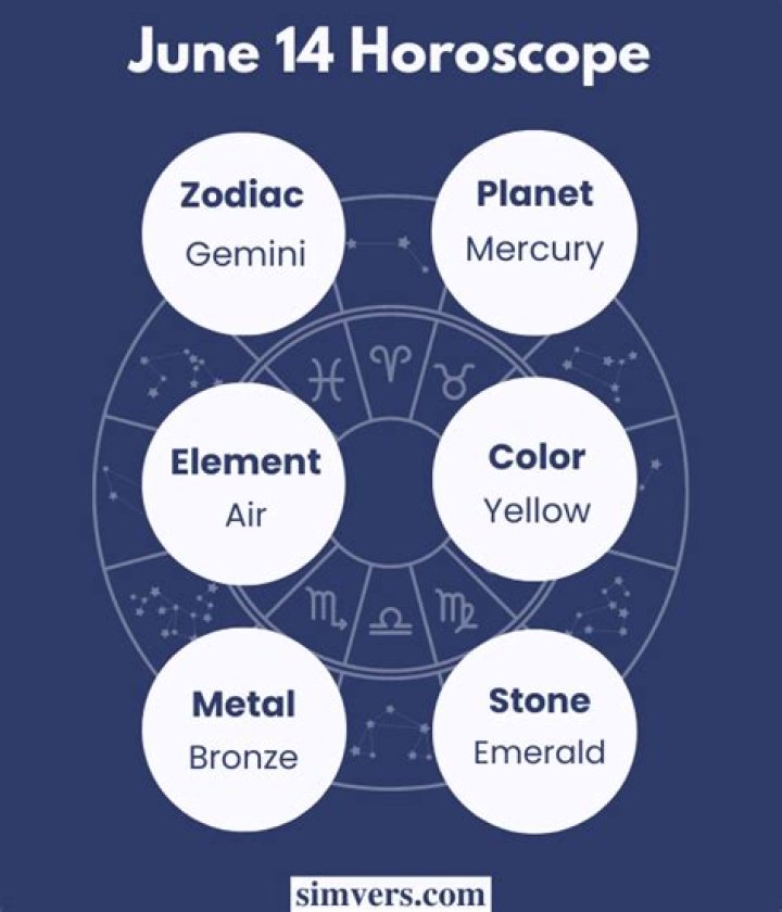 Understanding the June 14 Zodiac: Traits, Compatibility, and More