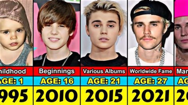 Justin Bieber vs Nutrition: A Deep Dive into the Pop Star's Dietary Choices and Health
