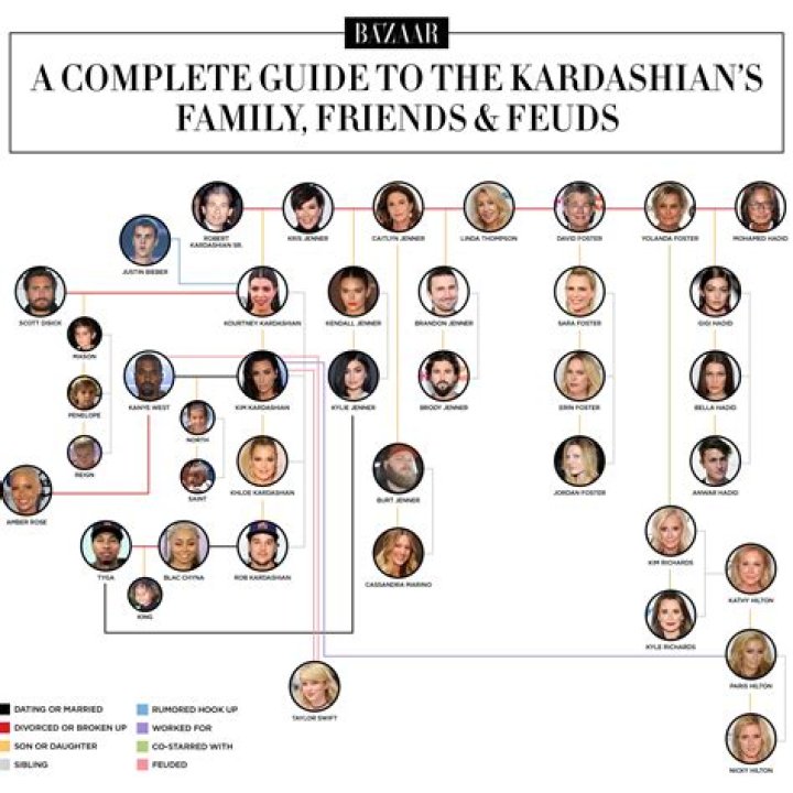 Kardashian Family Tree: A Look Into the Glamorous Kinship