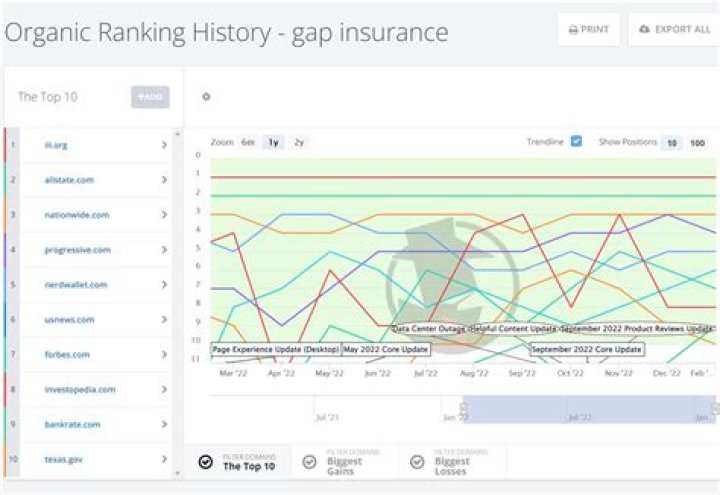 Understanding Keyword Ranking History: A Comprehensive Guide