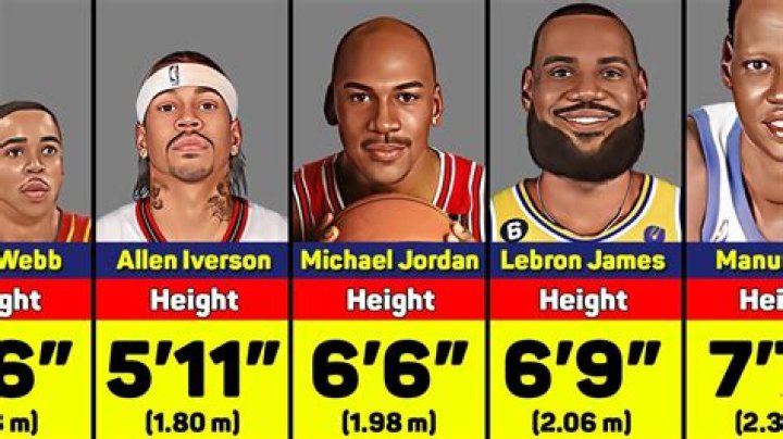 LeBron James Height in Feet: An In-Depth Look at the NBA Legend