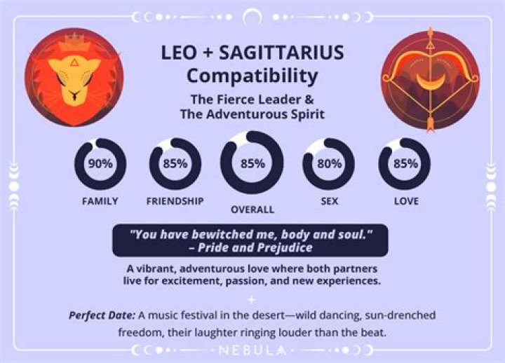 Leo and Sagittarius Compatibility: A Deep Dive Into Their Love, Friendship, and Dynamic