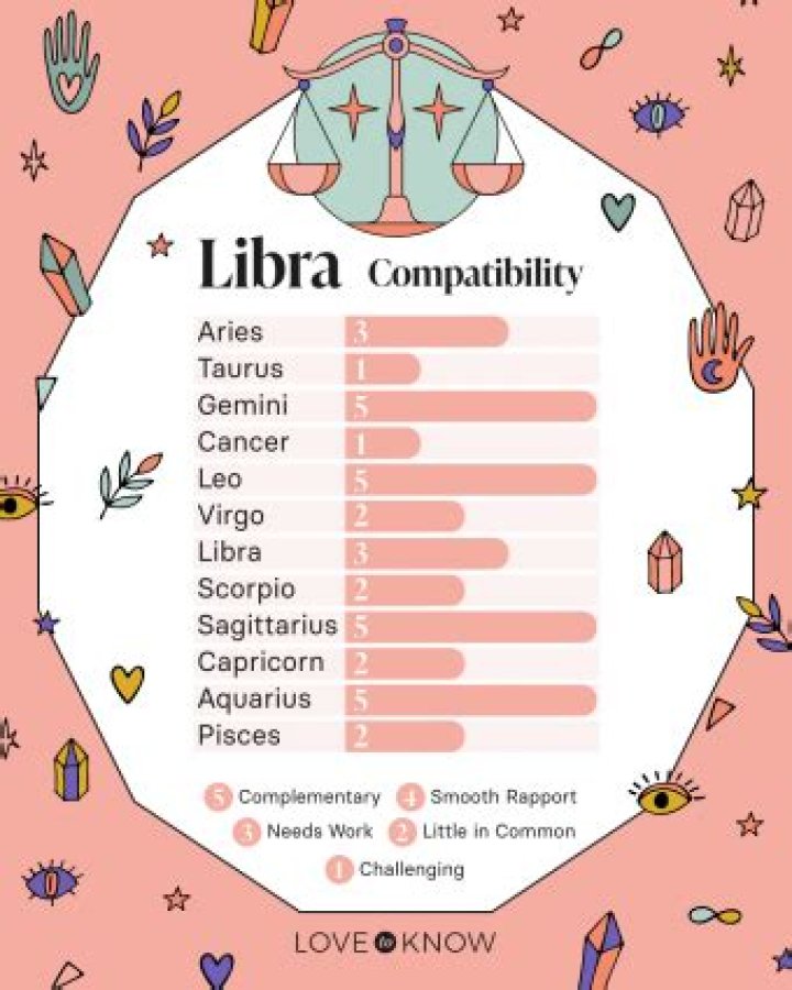 Discover Your Perfect Match: The Ultimate Guide to Libra Compatibility