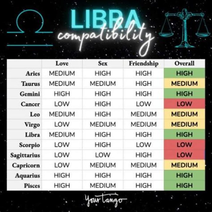 Libra Compatibility: Discovering Ideal Zodiac Matches