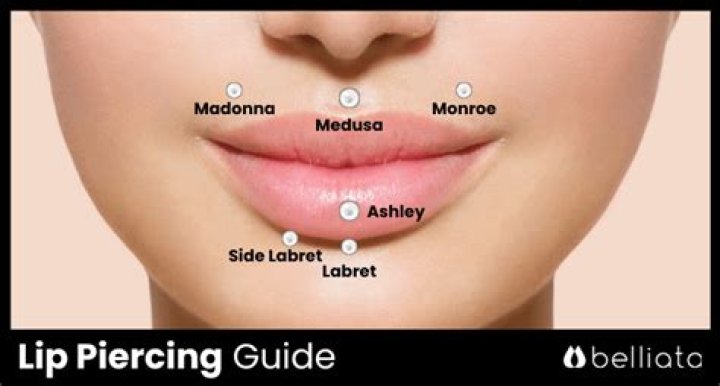 Lip Piercing Under Lip: A Comprehensive Guide to Style and Care