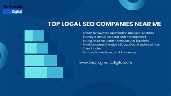 Local SEO Companies Near Me: Your Ultimate Guide to Boosting Local Visibility