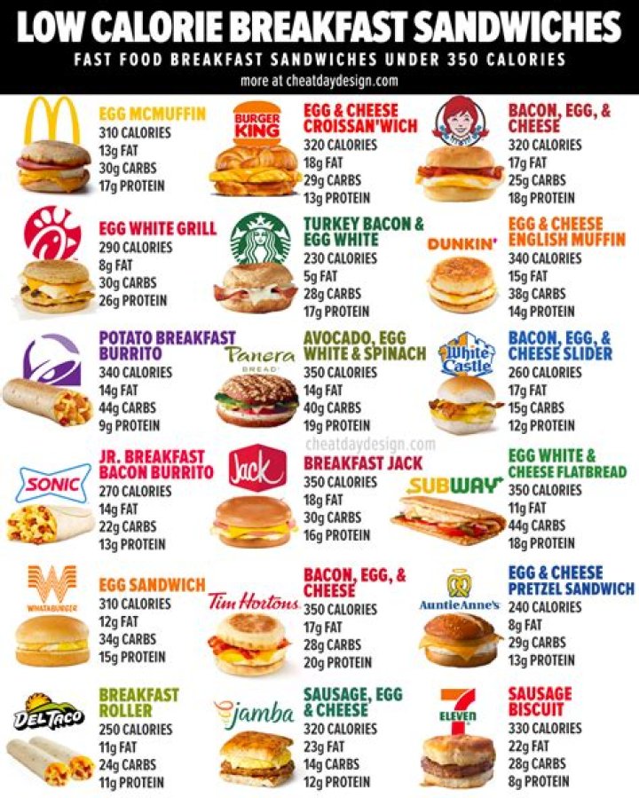 Low Calorie High Protein Fast Food: A Guide to Healthier Choices