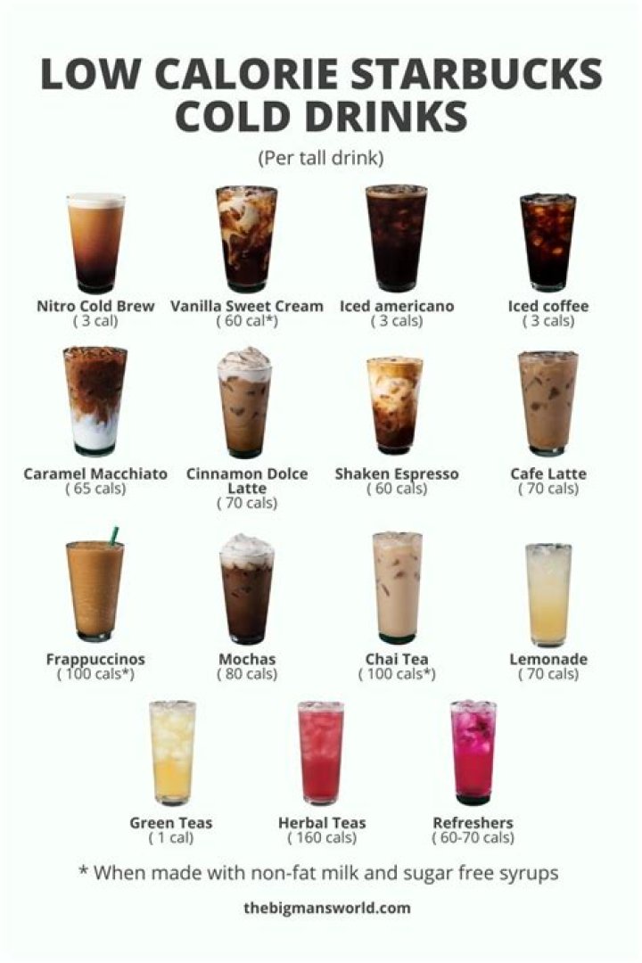 Low Calorie Iced Coffee Starbucks: Your Ultimate Guide to Enjoying Guilt-Free Coffee