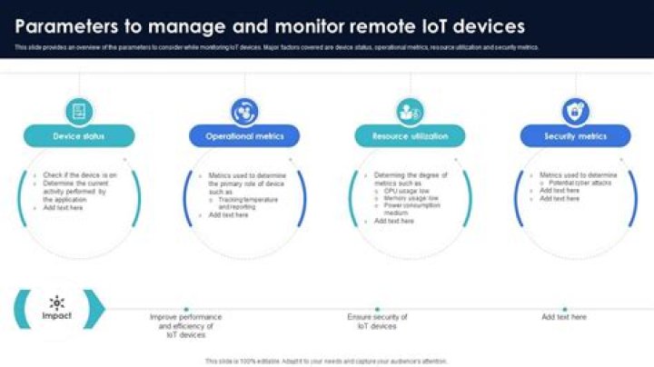 Manage Remote IoT Examples: A Comprehensive Guide for 2023