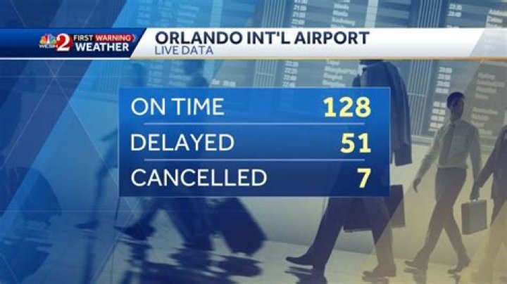 MCO Delays: Understanding the Impact and Solutions