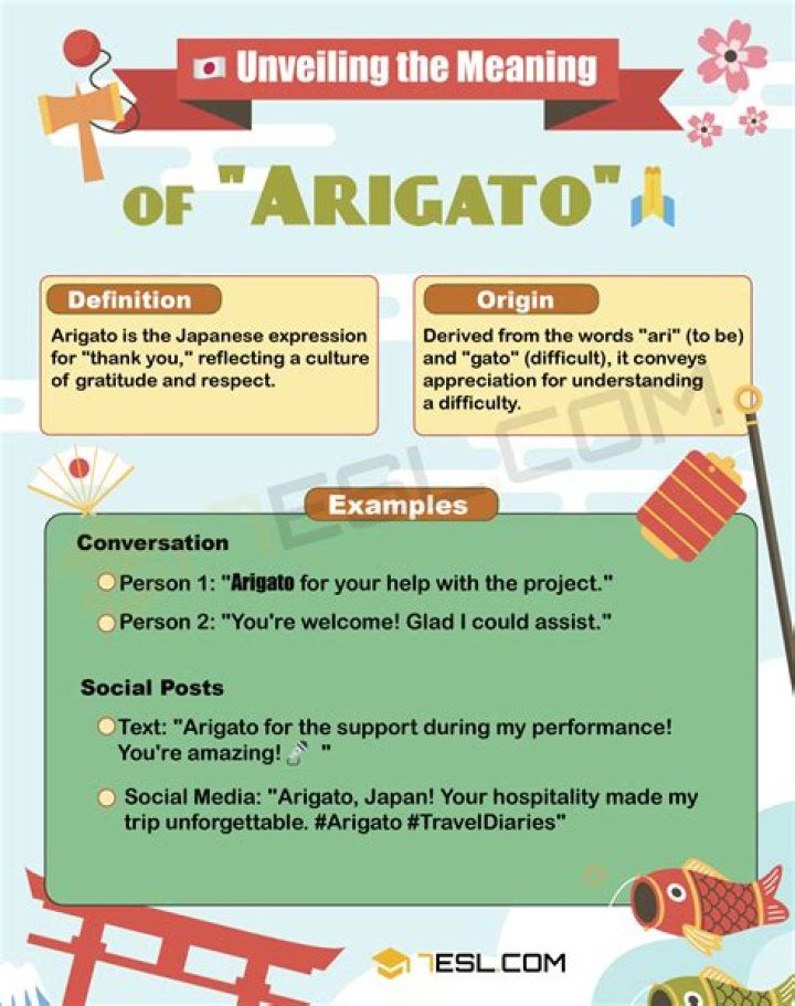 Understanding the Meaning of "Arigato": A Deep Dive into Japanese Gratitude
