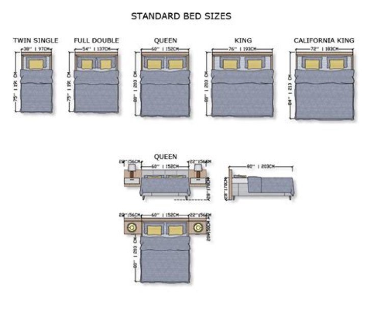 Understanding Bed Sizes in the USA: A Comprehensive Guide
