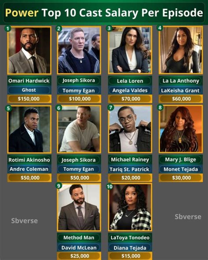 Method Man Power Salary Per Episode: How Much Did He Earn?
