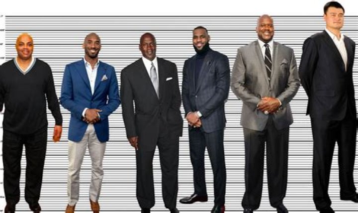 Michael Jordan Height: The Legend Behind the Numbers
