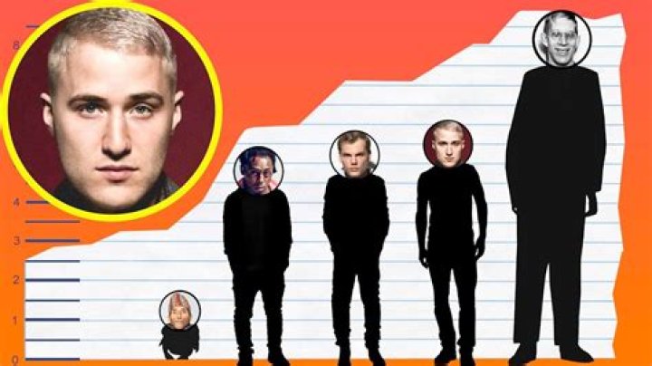 Unveiling the Truth About Mike Posner Height: Everything You Need to Know