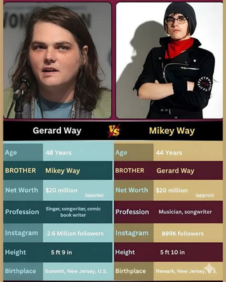 Mikey Way's Net Worth: A Deep Dive into His Wealth
