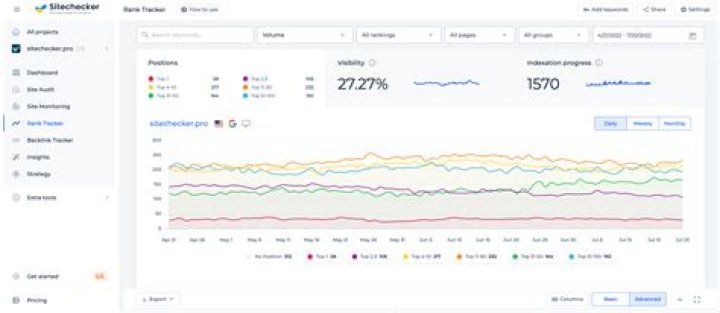 Understanding Mobile Rank Checkers: A Comprehensive Guide