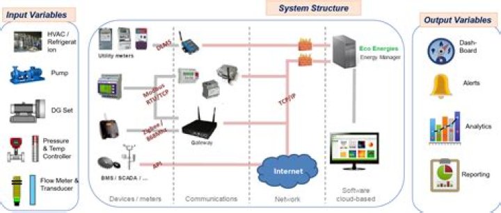 Monitor IoT Device Behind Router: A Comprehensive Guide to Boosting Your Network Security