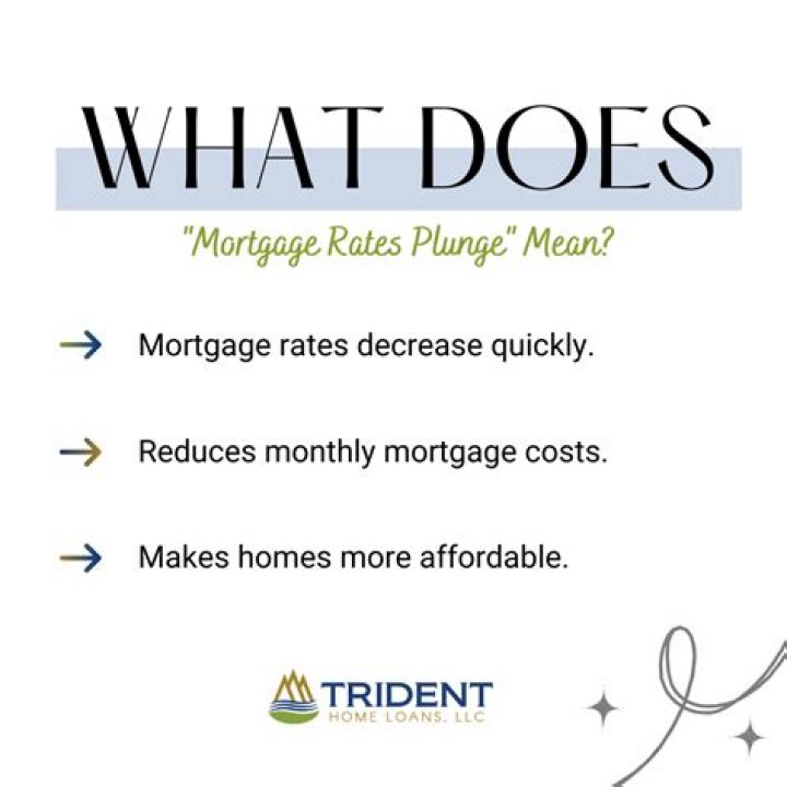 Mortgage Rates Plunge: What It Means for Homebuyers and the Housing Market