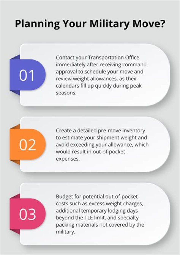 Mastering Move Rules: A Comprehensive Guide to Understanding and Implementing Movement Regulations