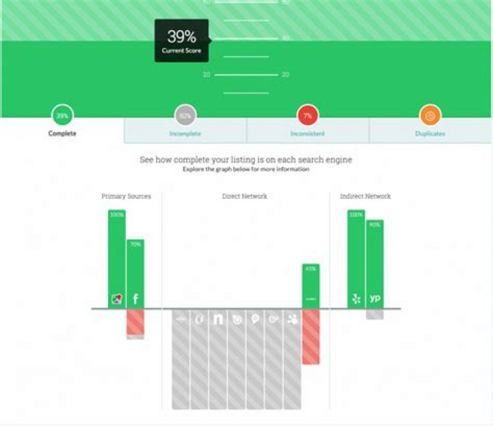 Moz Local SEO Audit: The Ultimate Guide to Boosting Your Local Search Presence