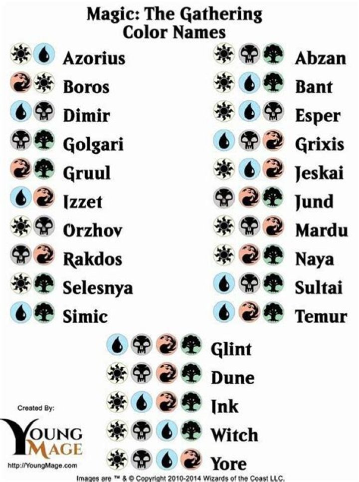 Exploring the Magic of MTG Color Combinations