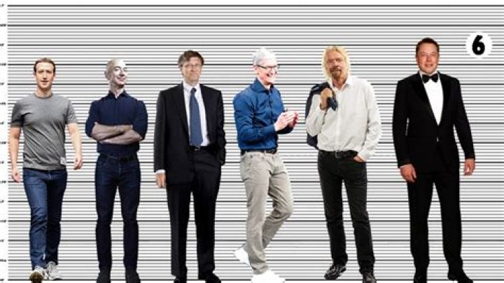 Musk Height: Discover the Truth About Elon Musk's Height