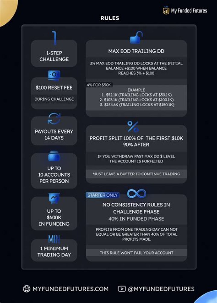 The Ultimate Guide to My Funded Futures Rules: Everything You Need to Know