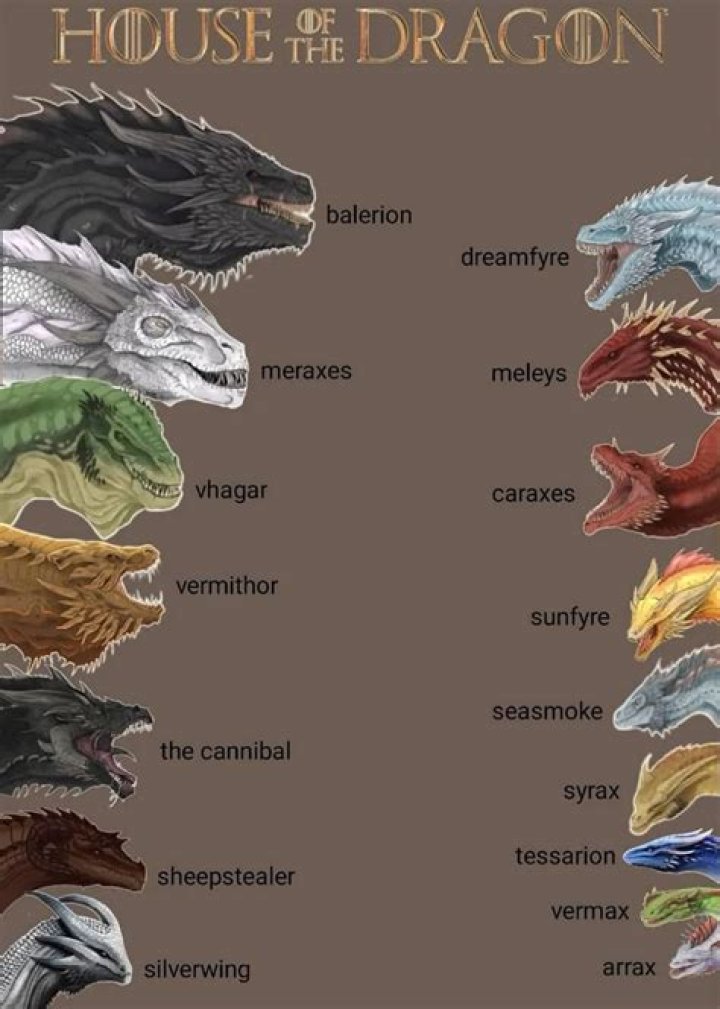 Names of Dany's Dragons: A Deep Dive into the Mythical Creatures of Game of Thrones