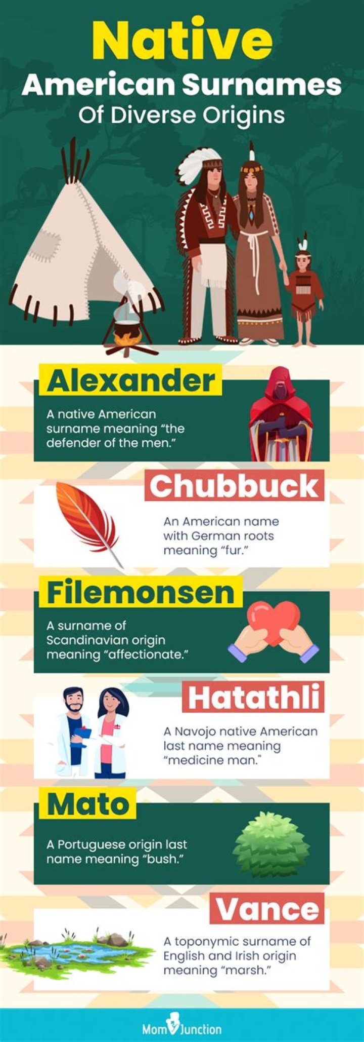 Understanding Native American Surnames: A Deep Dive Into Their Significance and History