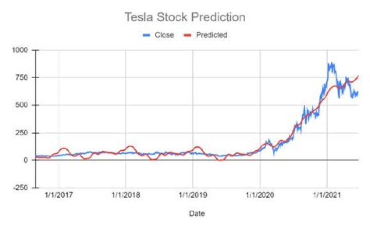 2023 Nexalin Stock Price Prediction: Expert Estimates and Forecasts