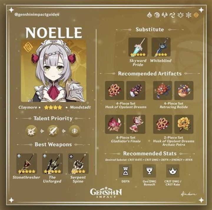 Noelle: Best of Leaks Unveiled