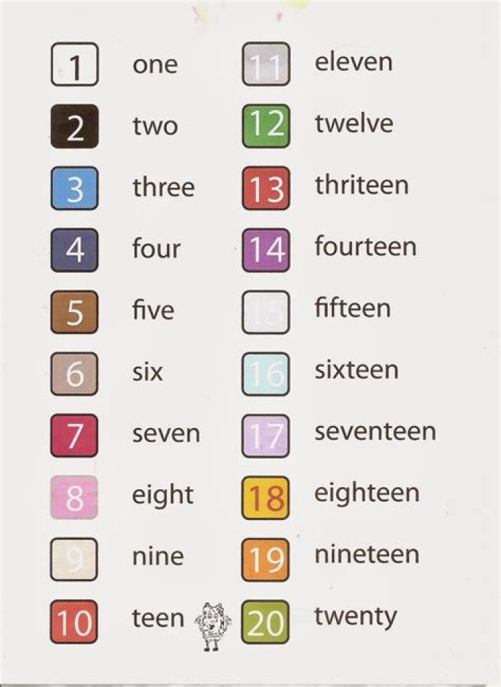 Learning Numbers in English: From 1 to 20