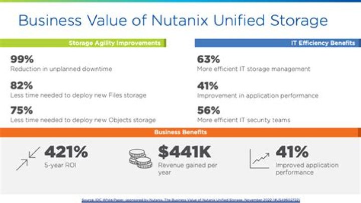 Nutanix Rumor Explosion: Is the Cloud Taking Over?