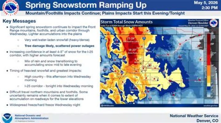 Discovering NWS Denver: Your Ultimate Guide to Weather Updates and Services