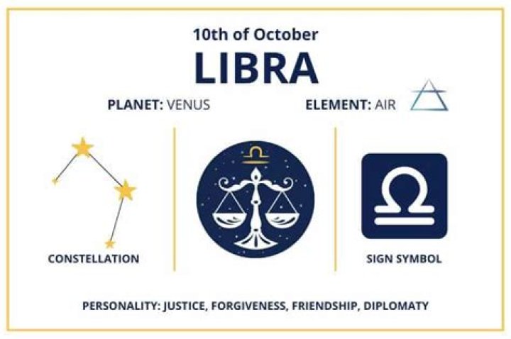 Unlock the Secrets of Oct 10 Zodiac: A Deep Dive into Libra Traits, Compatibility, and More