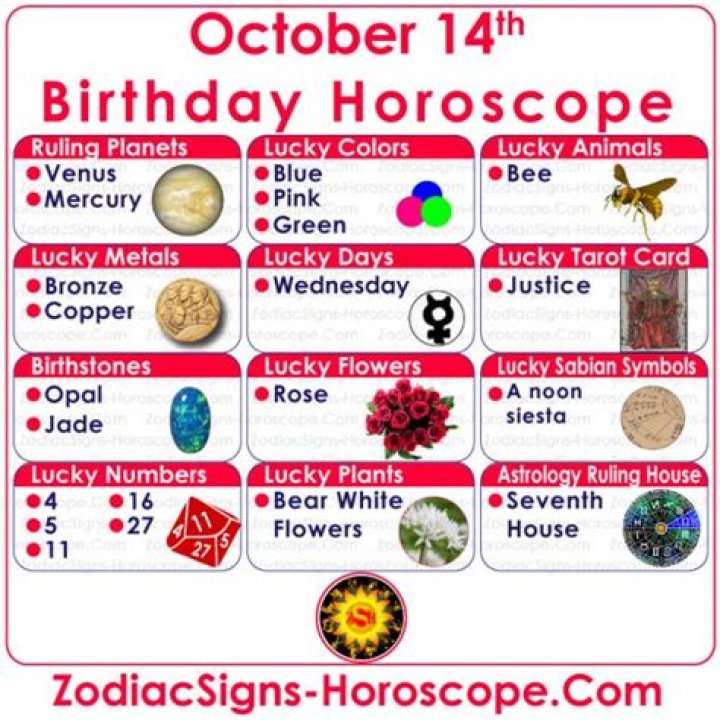 Understanding the October 14 Zodiac: Traits, Compatibility, and More