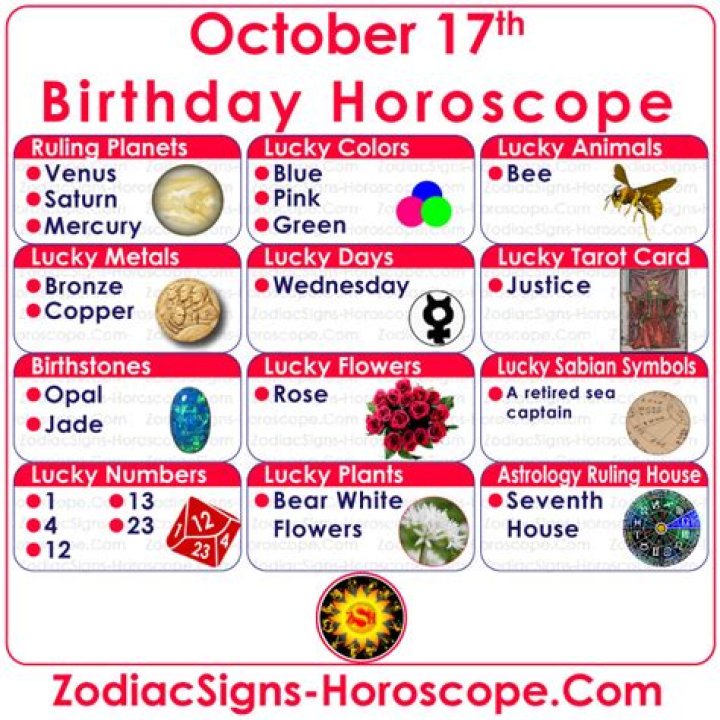 Understanding the October 17 Zodiac: Traits, Compatibility, and More