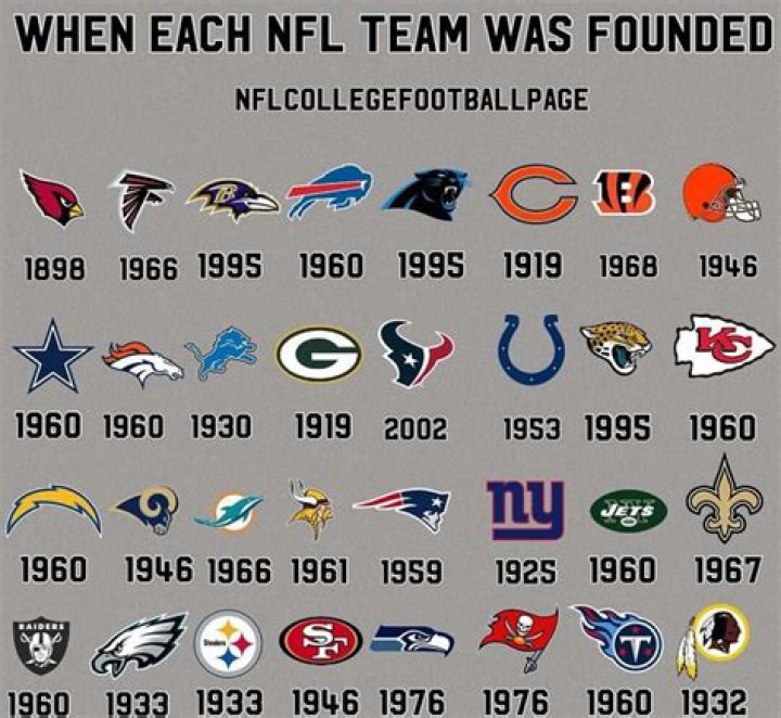 Exploring the Oldest Team in the NFL: A Deep Dive into History and Legacy