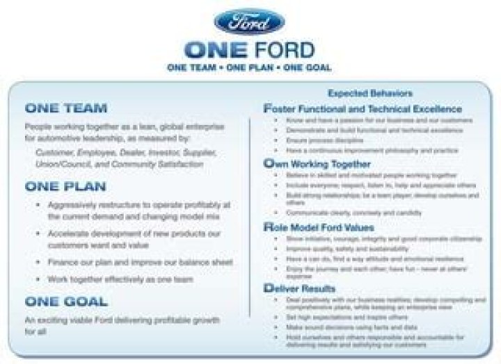 Discover the Power of Innovation with One Ford