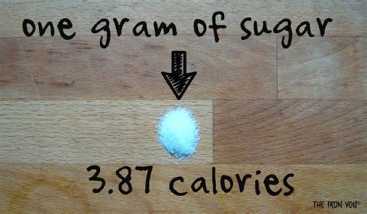 One Gram of Sugar: Understanding Its Impact on Health and Nutrition