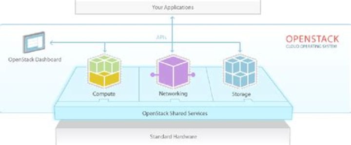 OpenStack Hypervisor: The Ultimate Guide to Revolutionizing Cloud Computing