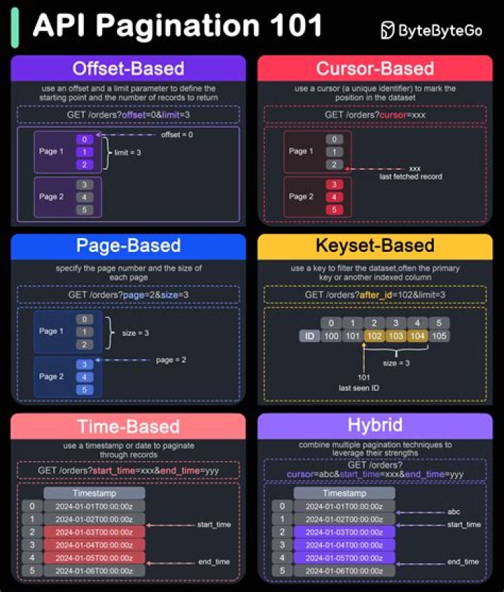Understanding Pagination: A Comprehensive Guide