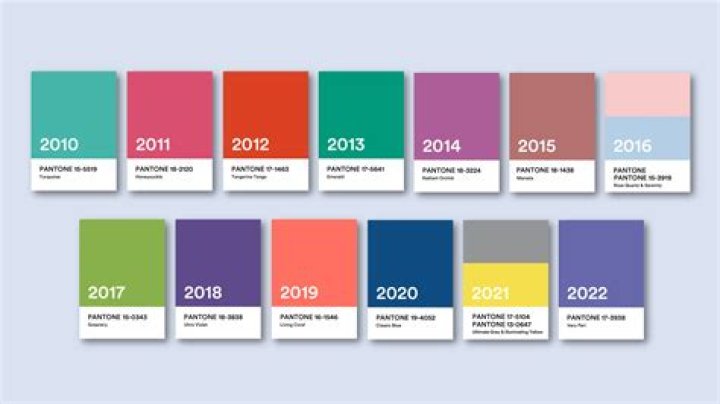 Pantone Colors of the Year: Understanding Their Impact on Design and Culture