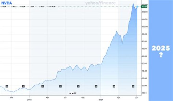 Discover the Future of PBLA Stock: Comprehensive Forecast for 2025