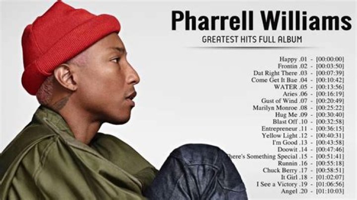 Exploring the Impact of Pharrell Williams on Music Production