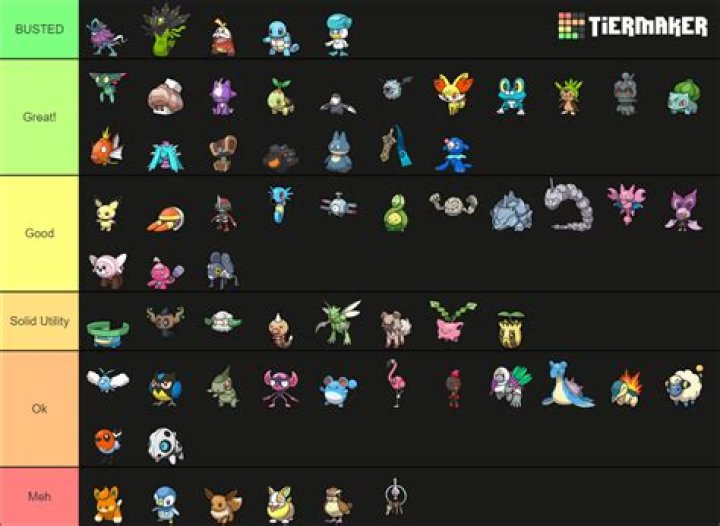 Ultimate Guide to Pokerouge Tier List: Strategies and Rankings