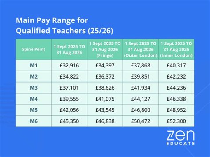 Understanding Primary Teacher Salary: A Comprehensive Guide